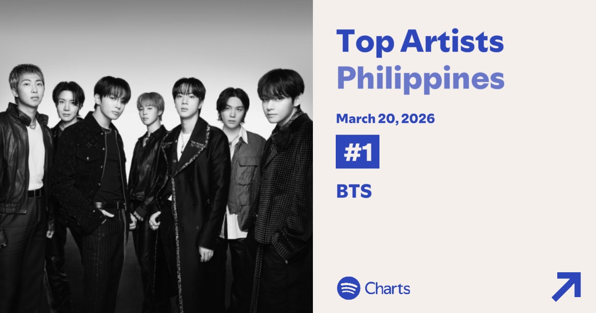 BTS is #1 in Spotify Top Artists Philippines.  🇵🇭

WE DID IT PEARLS  🔥

#BTS_ARİRANG #BTS_SWİM