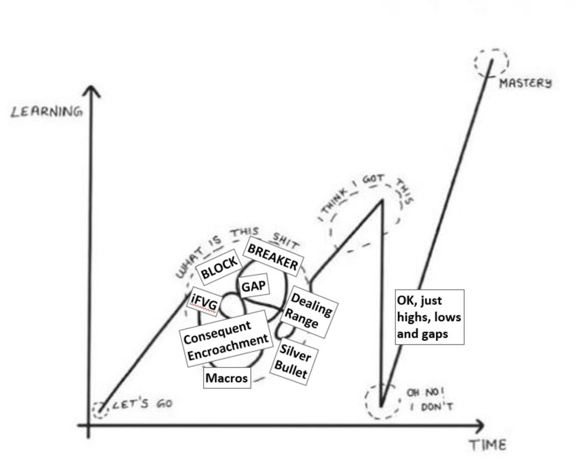ramb0shi's tweet photo. I laugh every time I see this...

It's just highs, lows and gaps... https://t.co/LbPjNHN50N