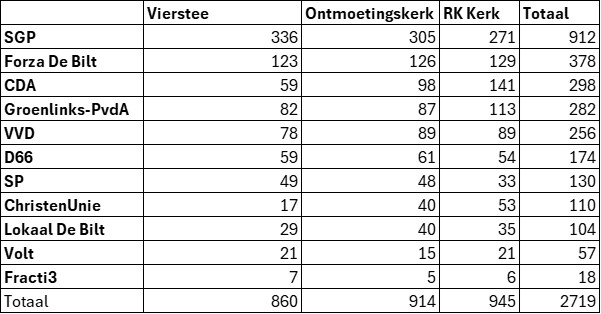 KijkOpMdijk tweet media