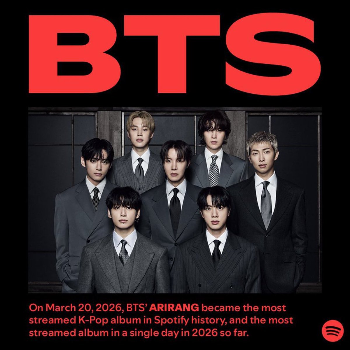 [📊 CHARTS] 

#BTS 'ARIRANG' now became the most streamed K-Pop album in Spotify history, and the most streamed album in a single day in 2026 so far..

CONGRATULATIONS BTS 
RETURN OF THE KING
#BTS_ARIRANG