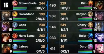 [閒聊] G2 推特 多則 - 英雄聯盟 - PTT.BEST 批踢踢爆文