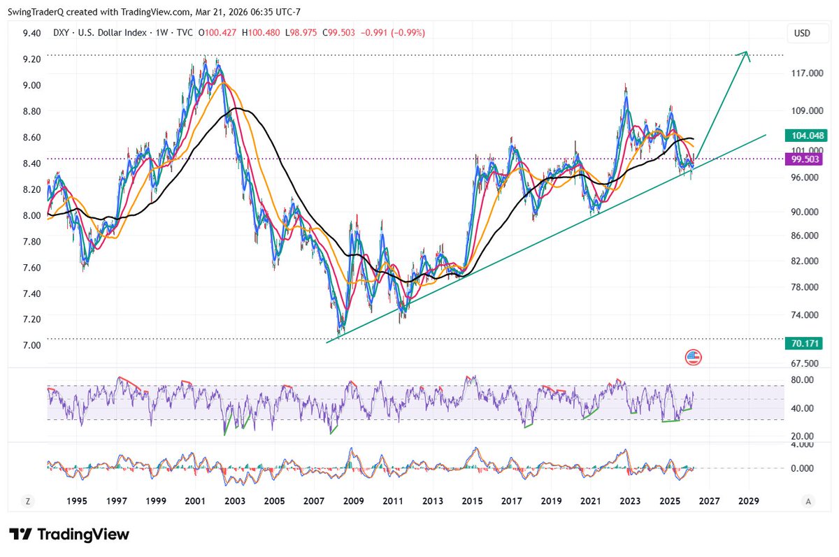 SwingTrader tweet media