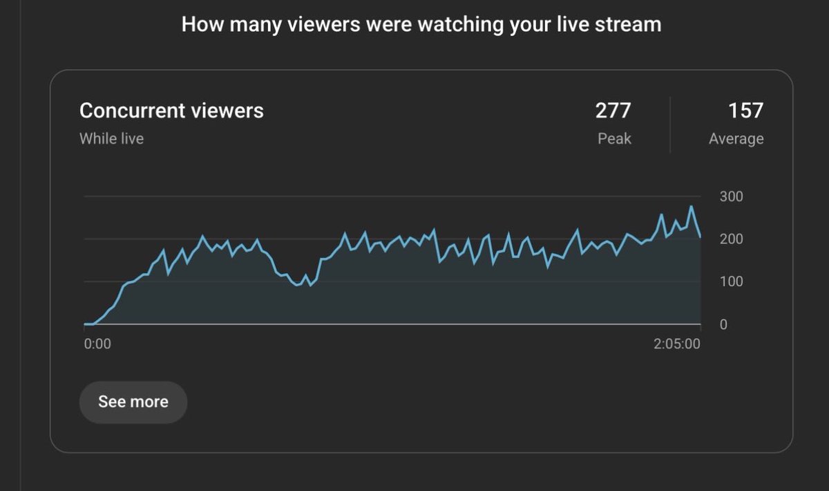 lowercase tweet media