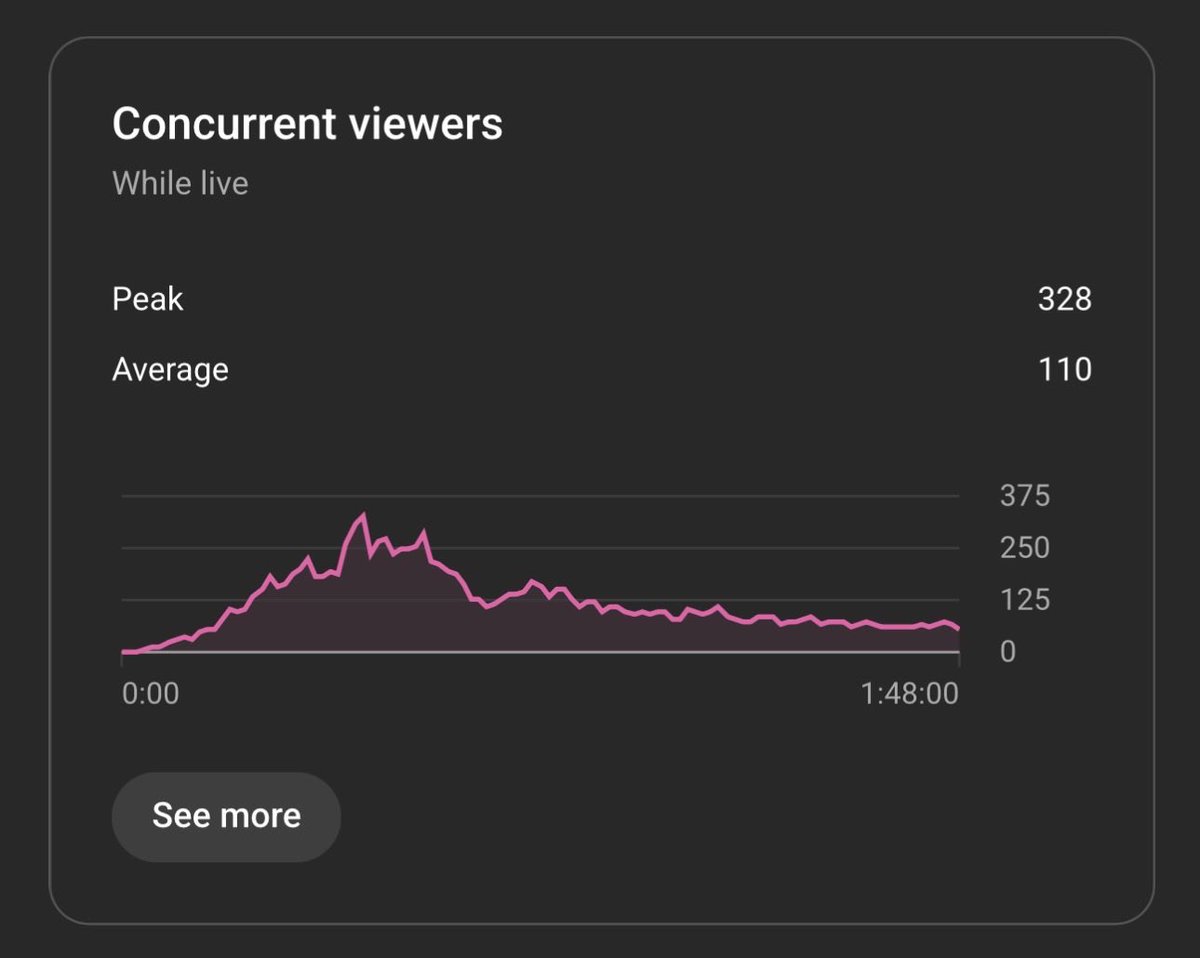 lowercase tweet media