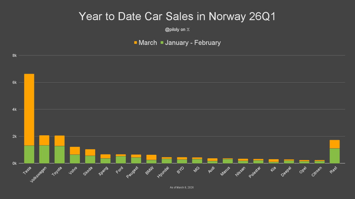 Roland Pircher tweet media