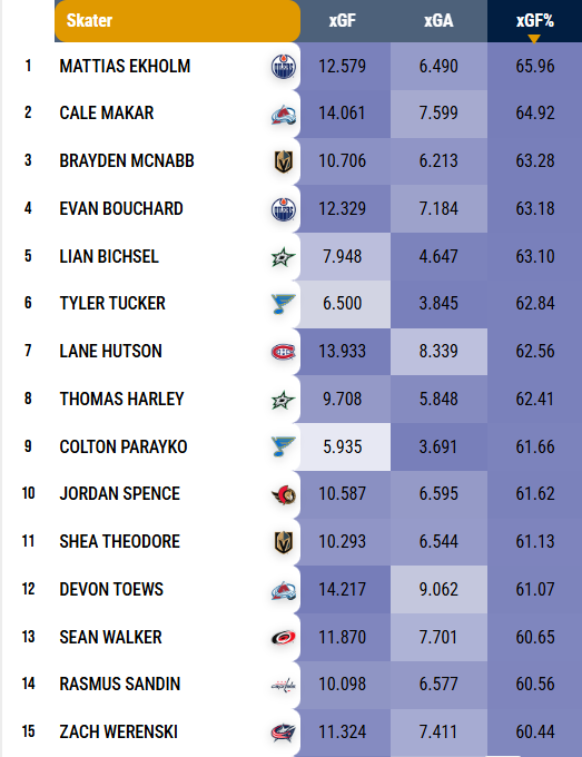Benchrates tweet media