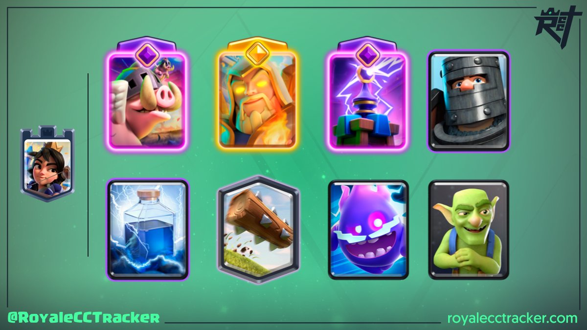 Royale Classic Challenge Tracker tweet media