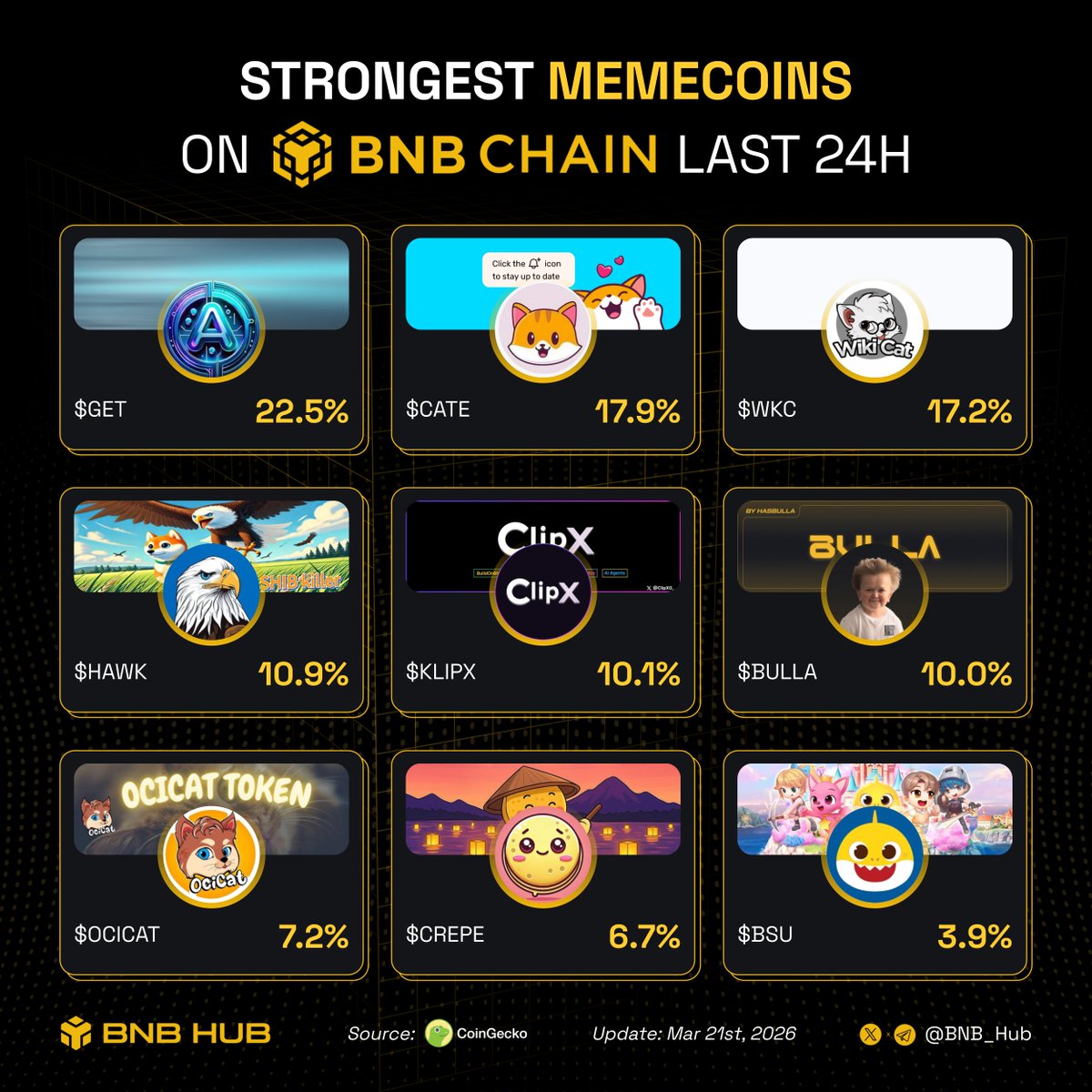 BNB Hub tweet media