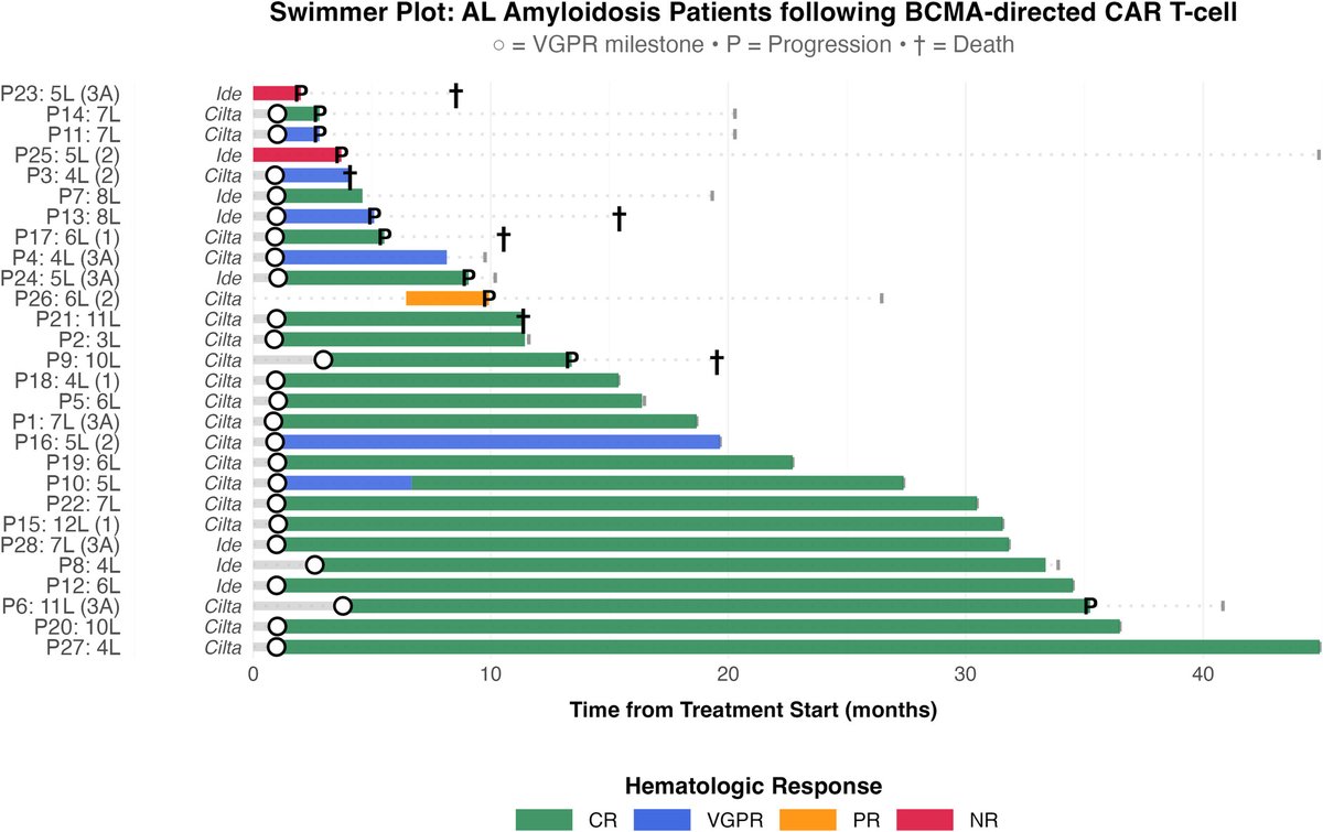 Rahul Banerjee, MD, FACP tweet media