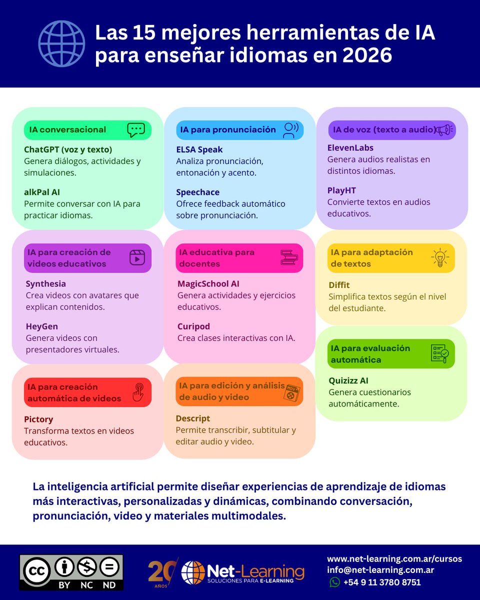 Net-Learning tweet media