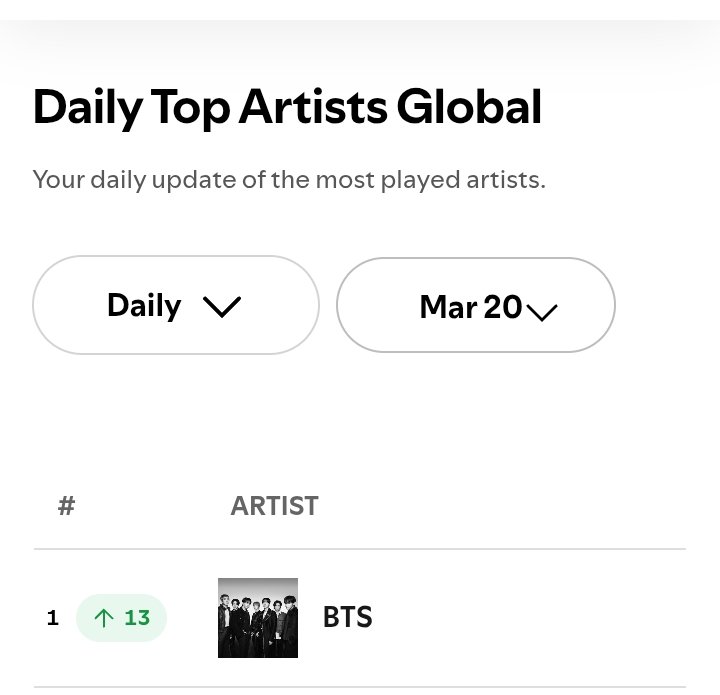 𝗕𝗧𝗦 𝗦𝗧𝗥𝗘𝗔𝗠 𝗧𝗘𝗔𝗠 |𝖠𝖱𝖨𝖱𝖠𝖭𝖦 ⊙⊝⊜ tweet media