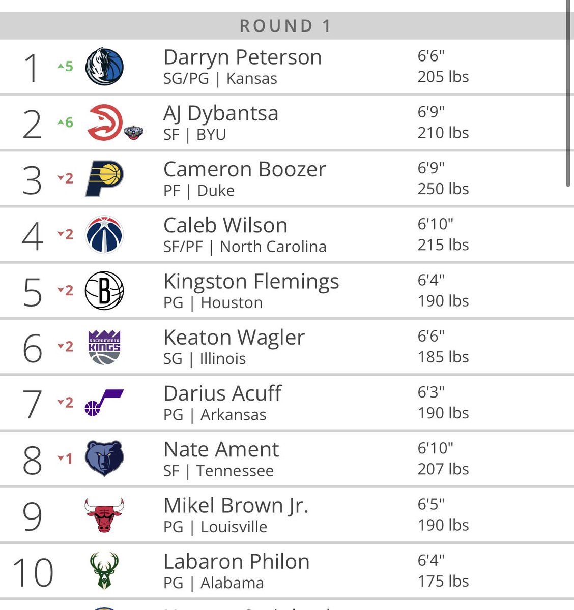 All Things Mavs tweet media