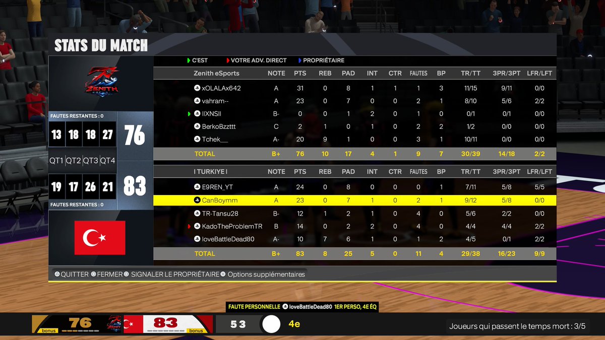 SayanBeast2k's tweet photo. 🏆🇪🇺 @HOFWorld2K - Div 1 - Day 

🇫🇷 @SayanBeast2k 0-2  🇹🇷 @PartizanSangal ( No Name ) 

📝 3-3

Gg l'équipe : 

🧑‍🍳 @BackOlala
🧐 @Vahram2k
🔐 @bberkoxx
💂 @xenoss_93
👊 @v_Tchek

Une série très costaud mais compliqué de rivaliser face à de tels joueurs. Bonne perf dans l'ensemble https://t.co/nfSe5VXNxB