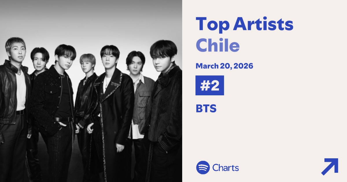 AAAAAAAAAH
BTS HACE HISTORIA EN SPOTIFY CHILE 🔥

<a href="/BTS_twt/">방탄소년단</a> ALCANZA SU PUESTO MÁS ALTO EN EL DAILY TOP ARTIST 🇨🇱 LOGRANDO EL PUESTO #2

ADEMÁS, ROMPE EL RÉCORD COMO EL ACTO COREANO QUE MAS ALTO HA LLEGADO EN ESTA LISTA 

CHILE ES ARMY
STREAM EL ÁLBUM ARIRANG