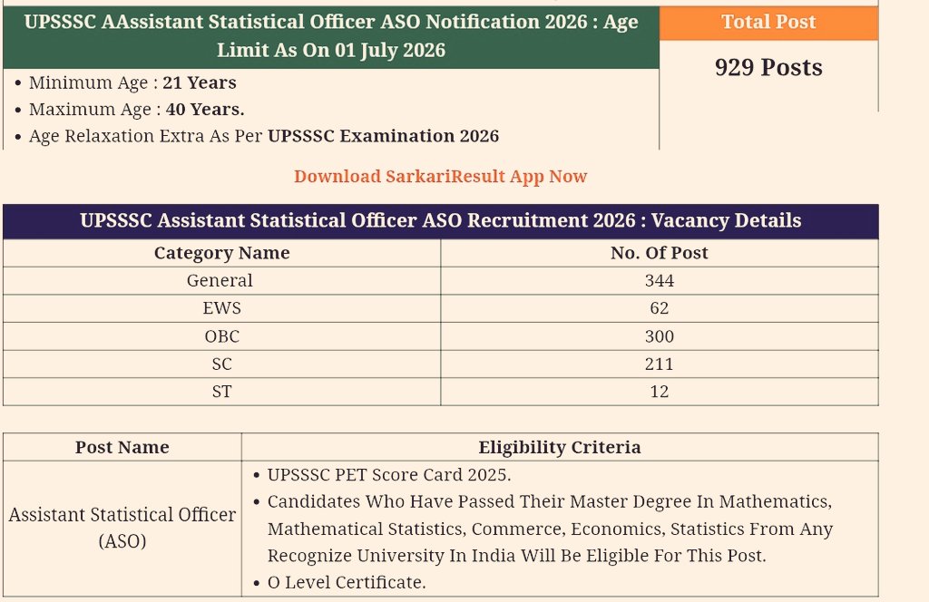 UPSSSC ASO की 929 पदों का विज्ञापन जारी हुआ !

नियम के हिसाब से 

EWS के लिए 10% यानी कम से कम 92 पद आरक्षित होने चाहिए थे लेकिन EWS को मात्र 62 सीटें दी गई !

ये सीधे सीधे EWS के अधिकारों की डकैती है...