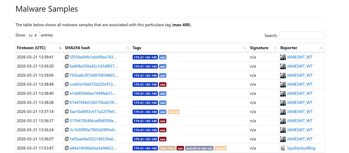 JAMESWT_WT's tweet photo. https://t.co/3S9rtyf0bW
👇
C2 179.61.145.]140  related to #SectopRAT

Samples
https://t.co/LlMcTmXhZ5 https://t.co/9Txf467rJW