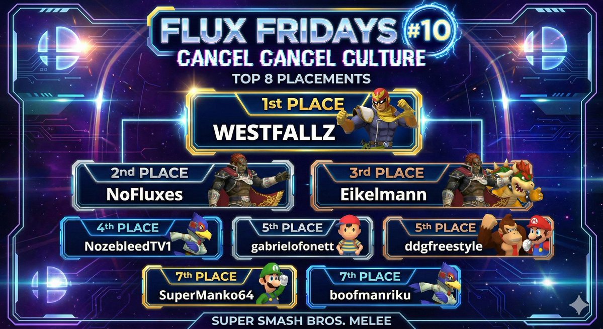 Flux Fridays tweet media