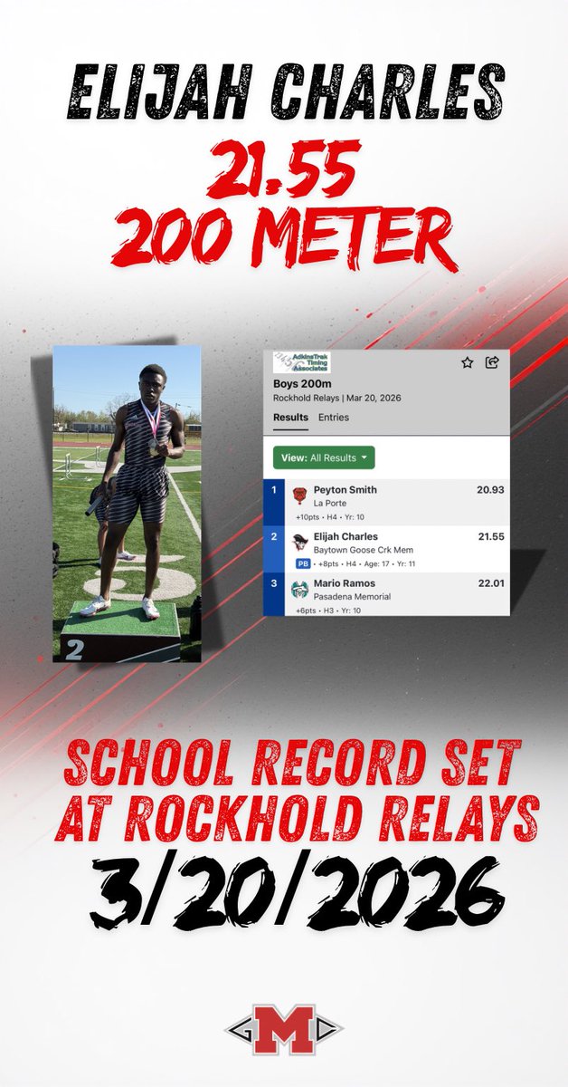 GCM Patriots Boys Track & Field tweet media