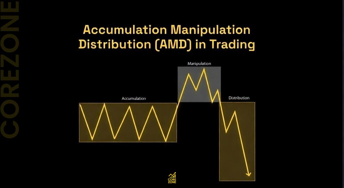 CoreZone tweet media