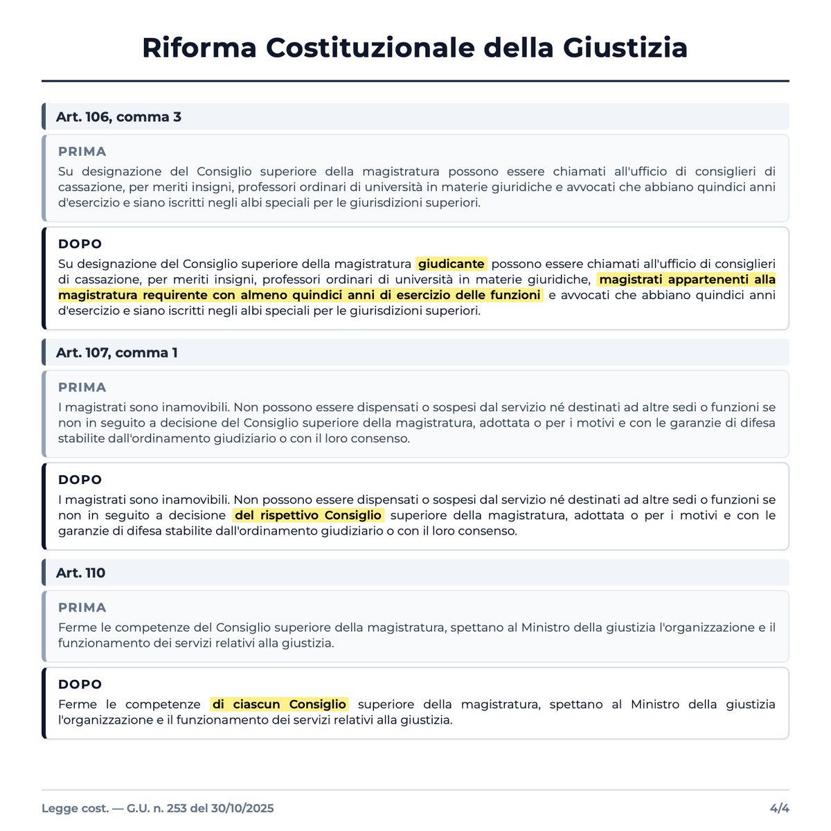 Ultimora.net - POLITICS tweet media