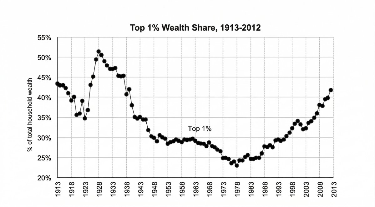 Nick Maggiulli tweet media