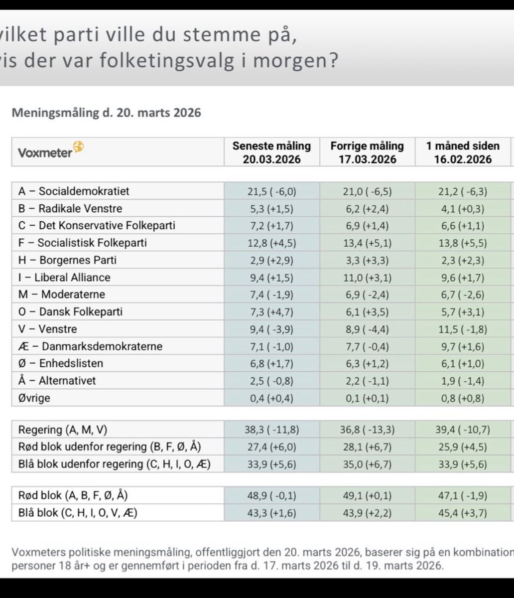 Noa Redington tweet media