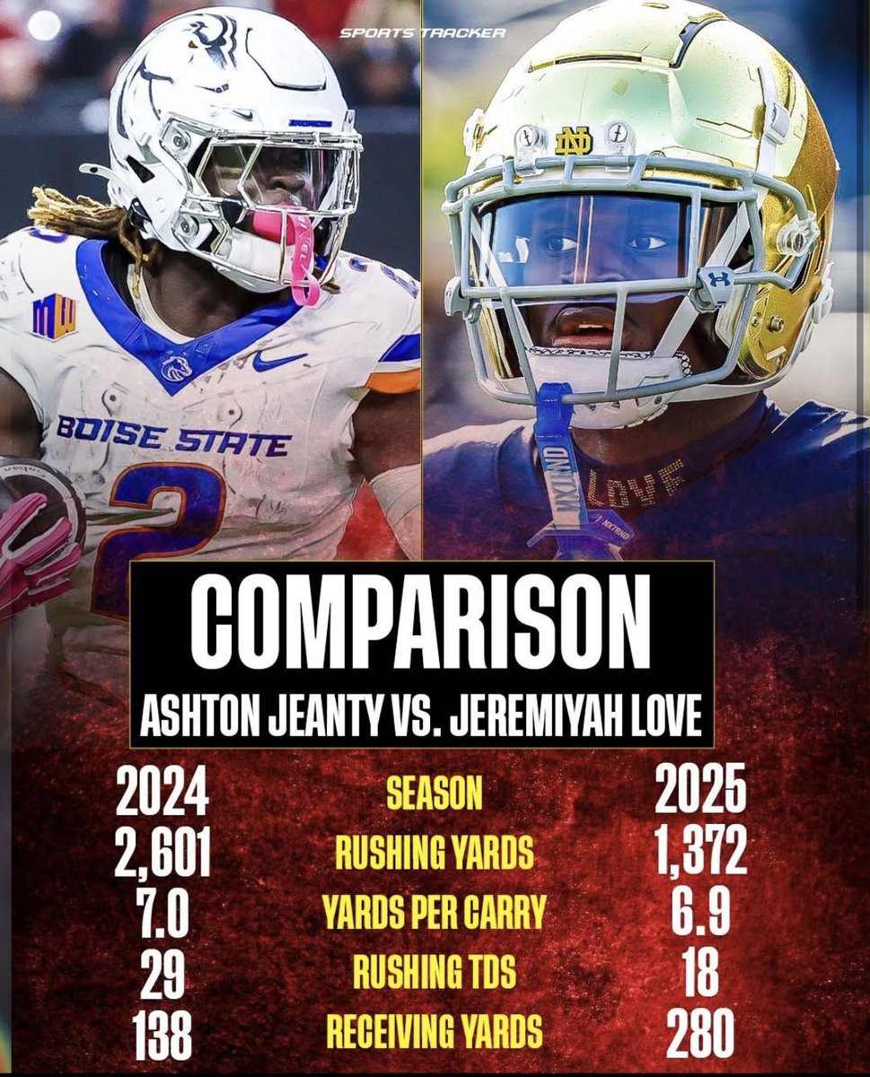 Dynasty War Room tweet media