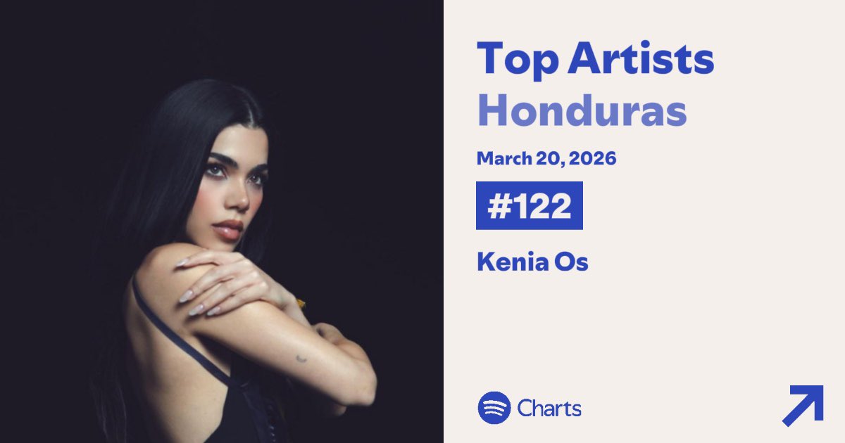 Robertkeios's tweet photo. @KeninisMxOFC @keniaos Honduras https://t.co/fBTocN23kg