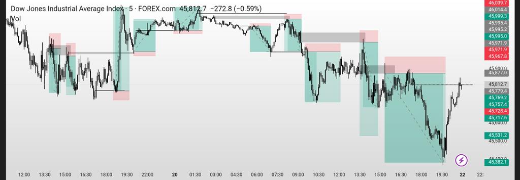 Fx Nurse 💉📊 tweet media