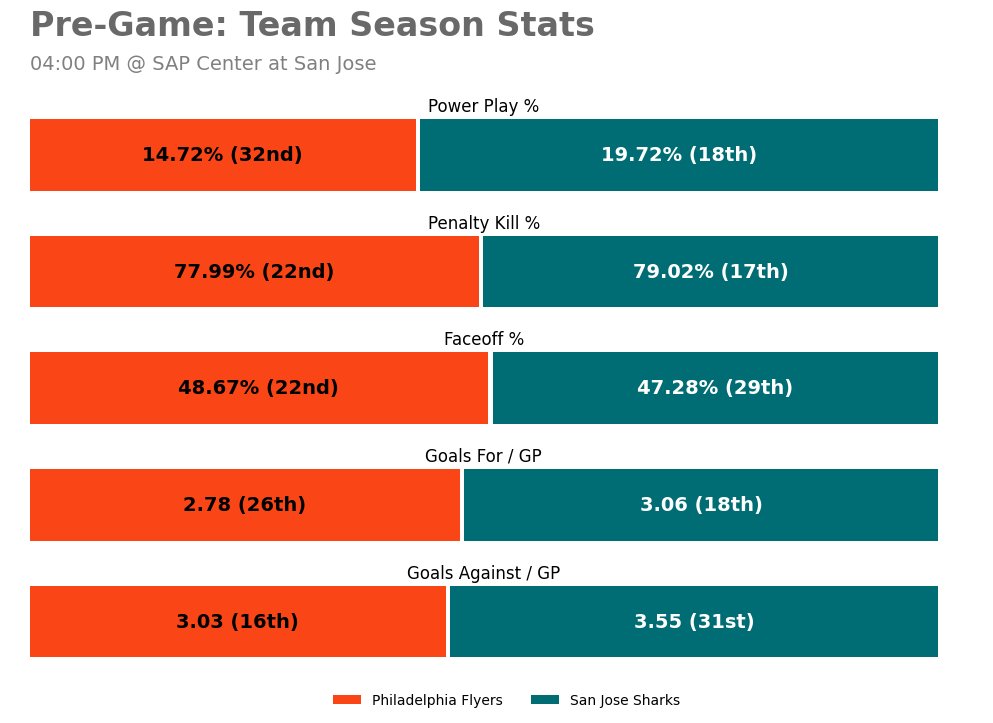 Philadelphia Flyers Game Bot tweet media