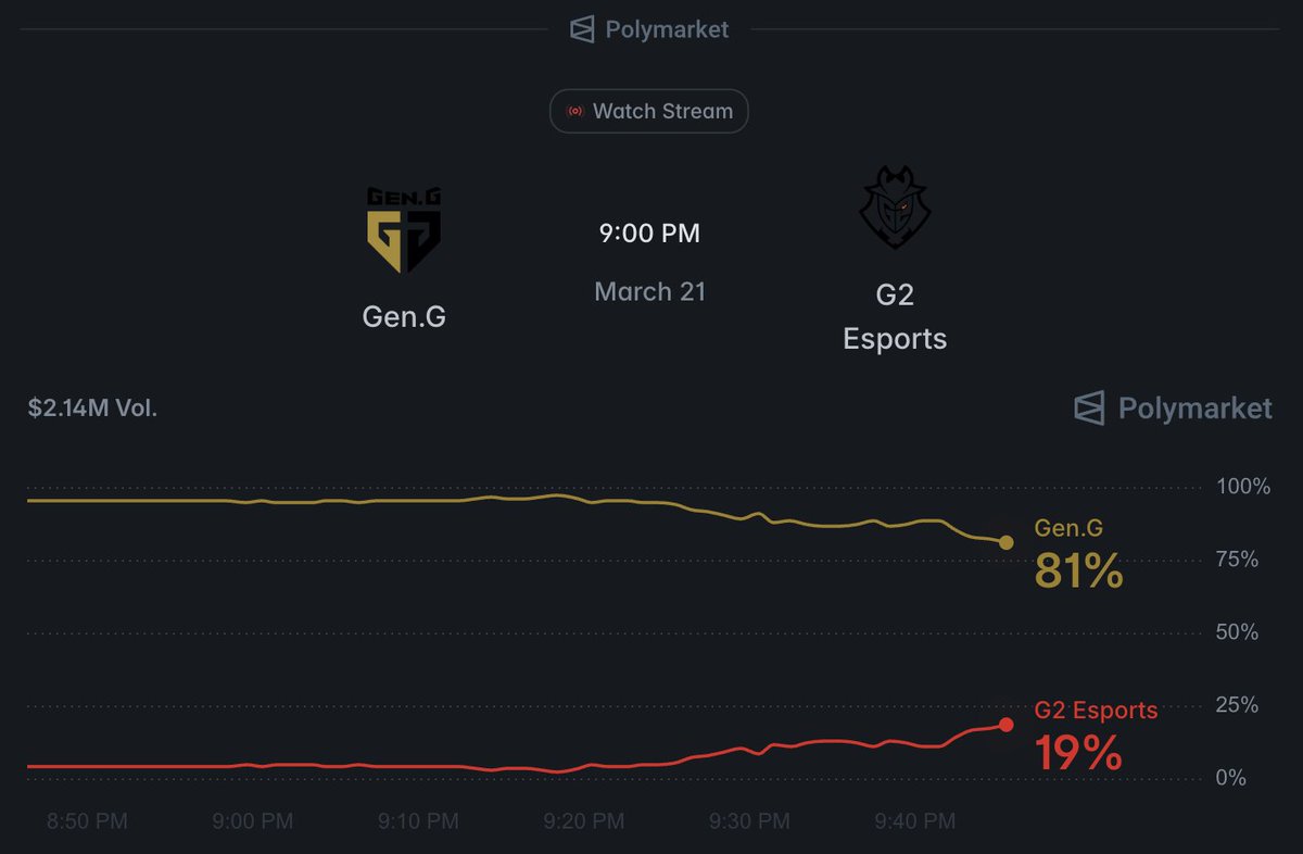 TOP SIGNAL🔝 tweet media