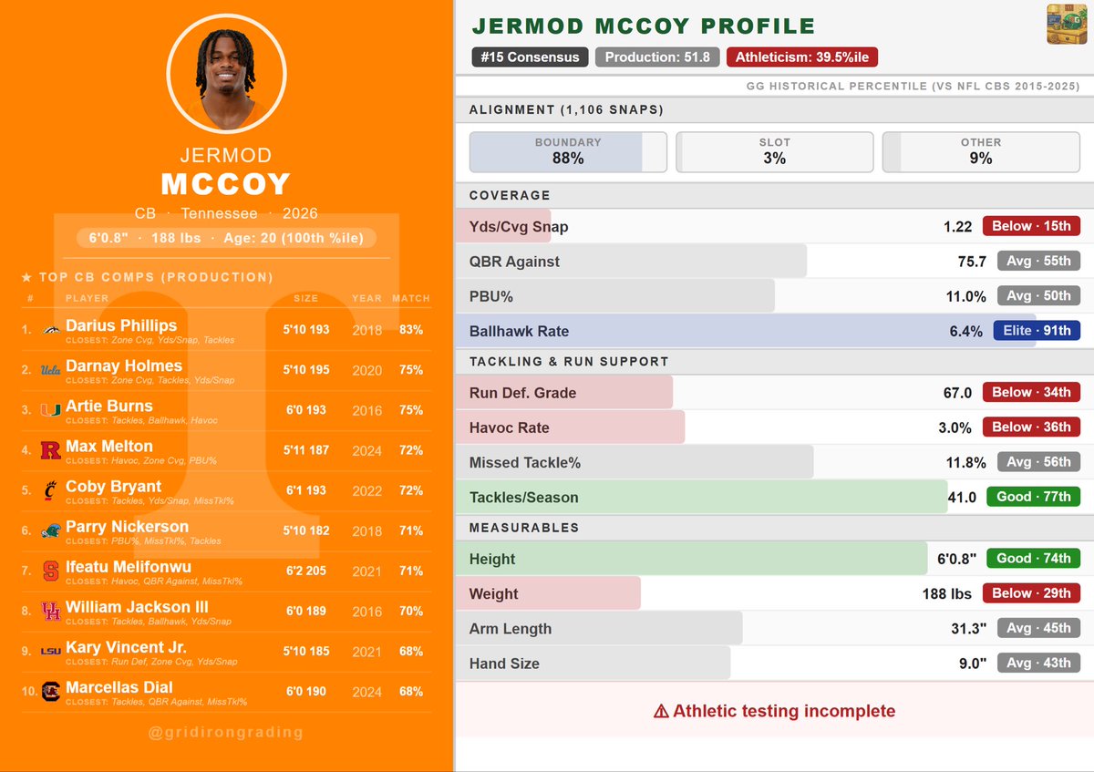 Gridiron Grading tweet media