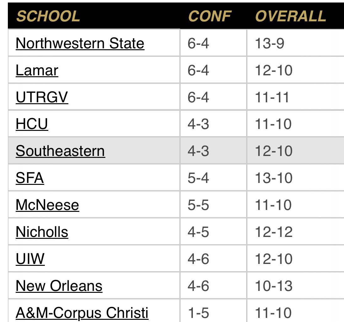 Cardinal Country tweet media
