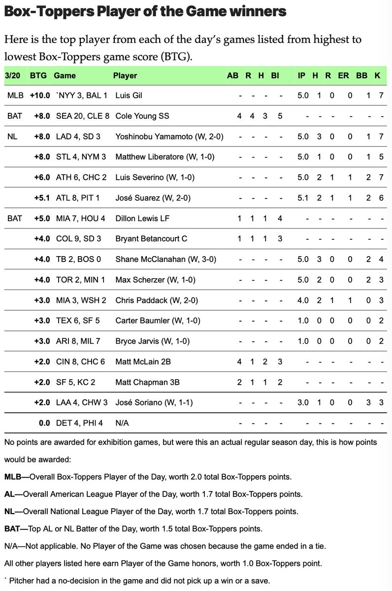 Box-Toppers Baseball tweet media