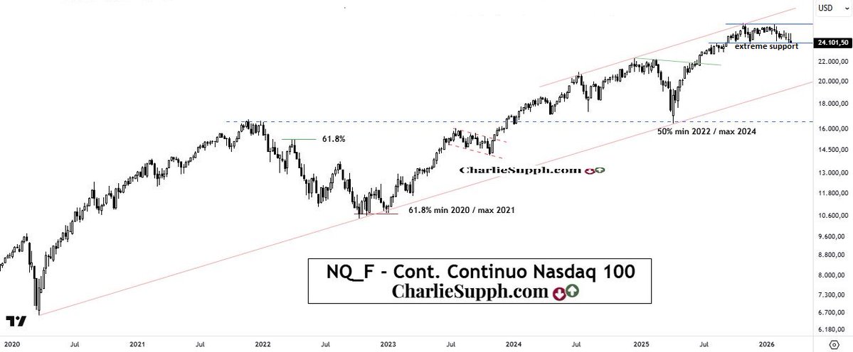 Charlie Supph tweet media