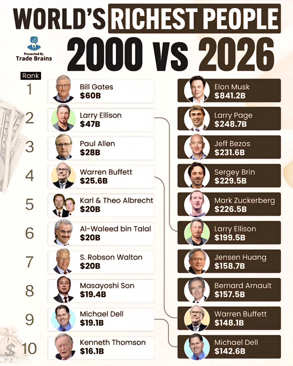 Global Statistics tweet media