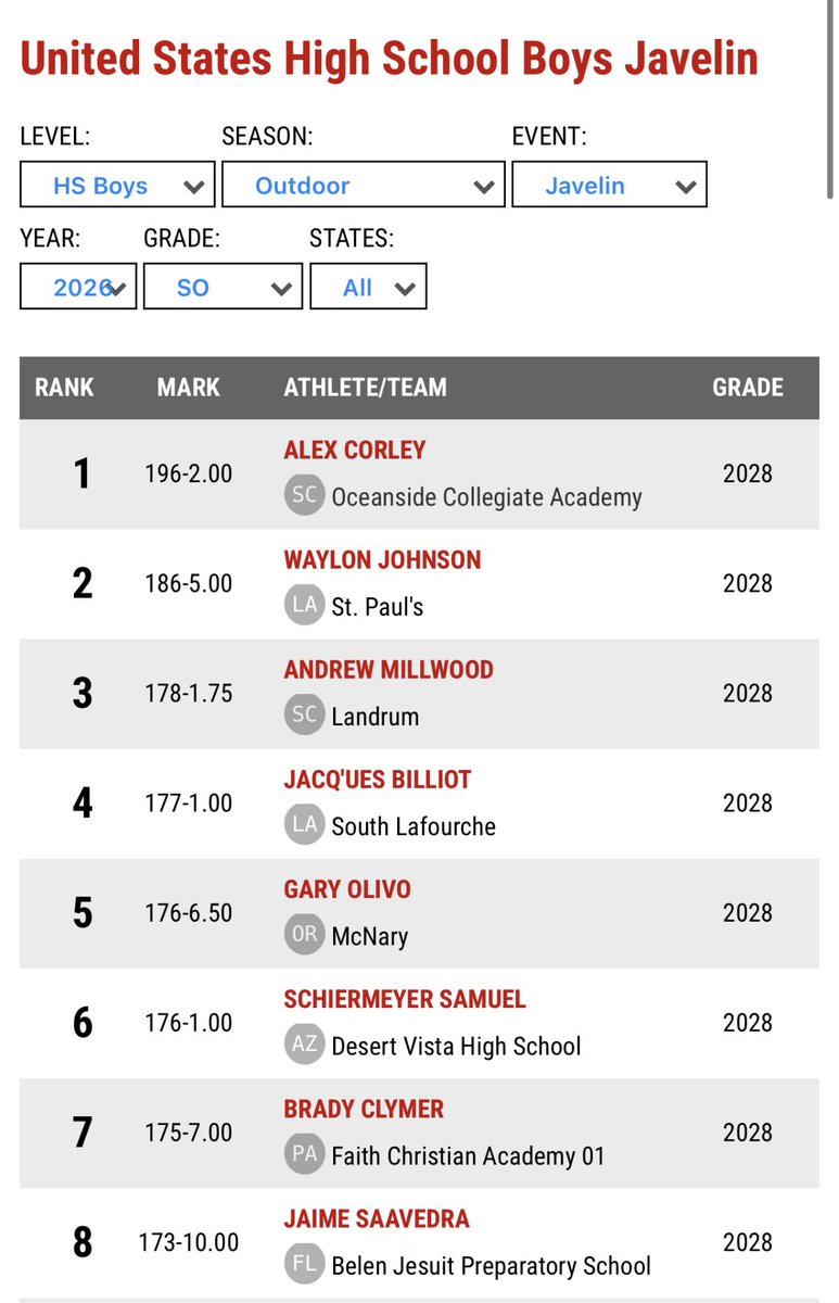 Waylon Johnson | 4⭐️LS tweet media