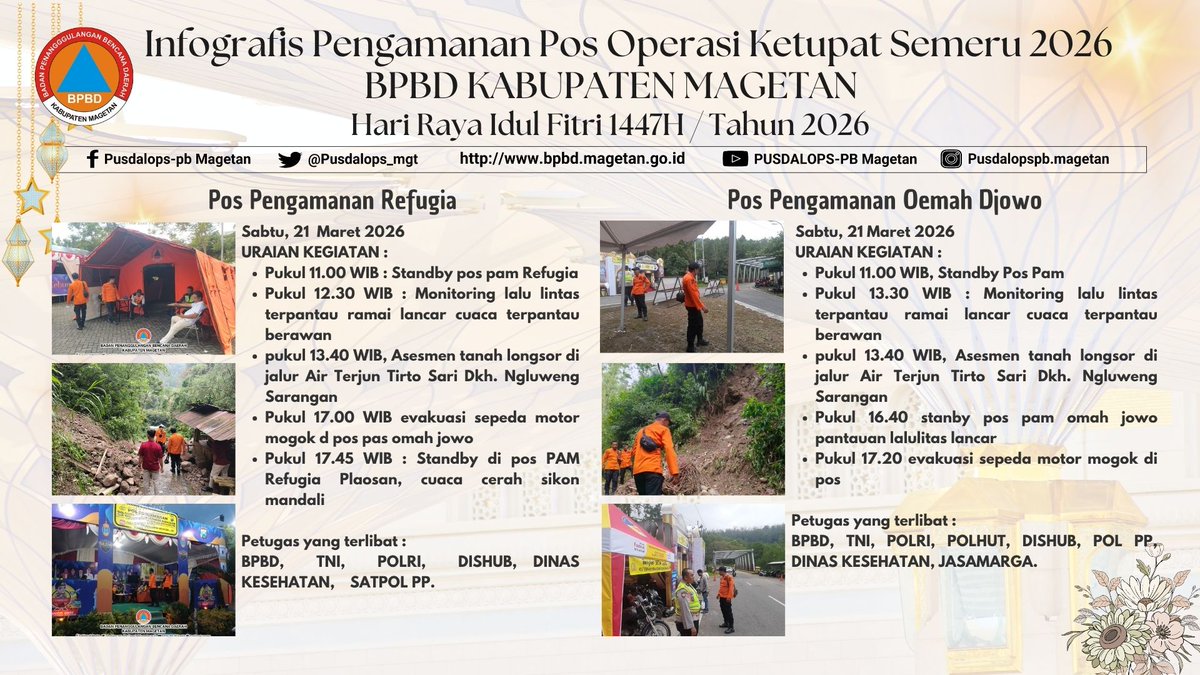Selamat Malam...
Berikut kami sampaikan Giat OPS Ketupat Semeru 2026 dalam rangka pengamanan Hari Raya Idul Fitri 1447 H/2026 M di Pos Terpadu Refugia dan Pos Terpadu Oemah Djowo, Hari Sabtu, 21 Maret 2026.