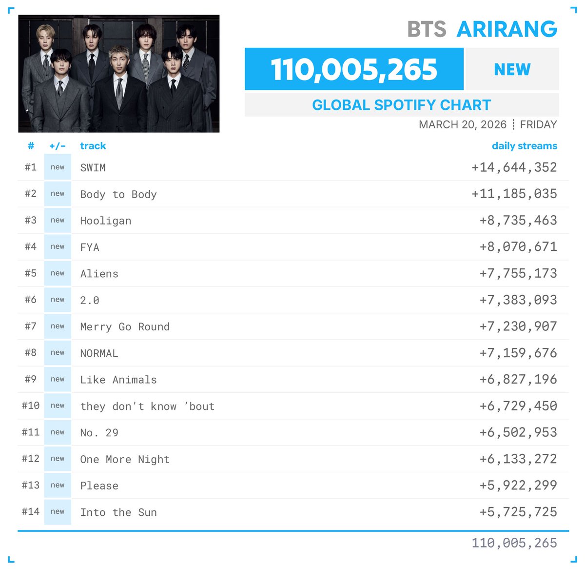 Spotify Numbers tweet media
