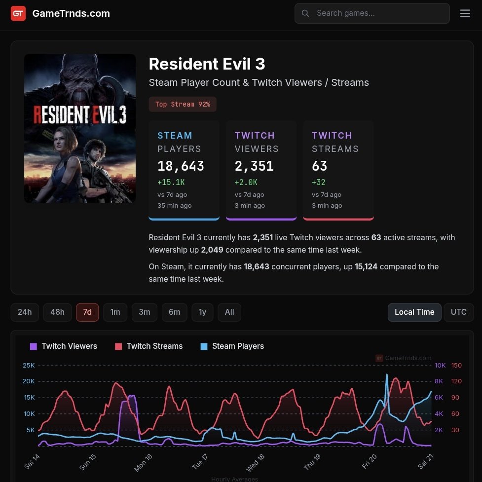 GameTrnds tweet media