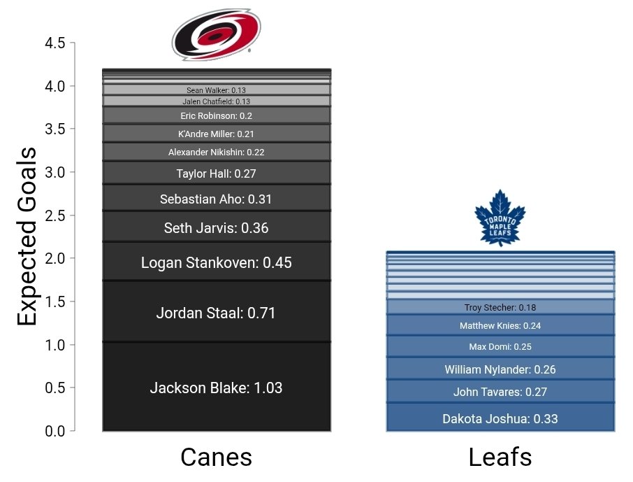 James Mirtle tweet media