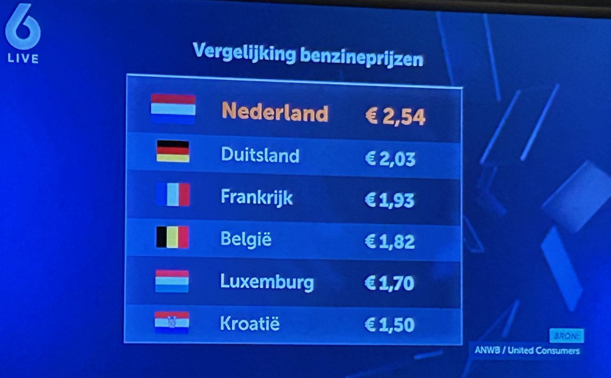 Rob #Jetten (D66) wil graag EU koploper zijn: gelukt!