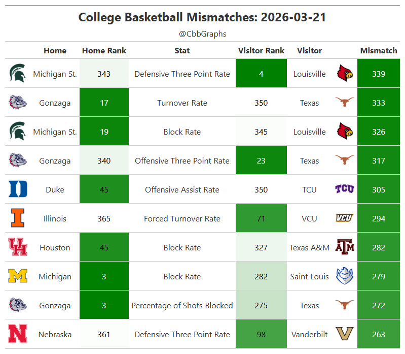 cbbgraphs tweet media