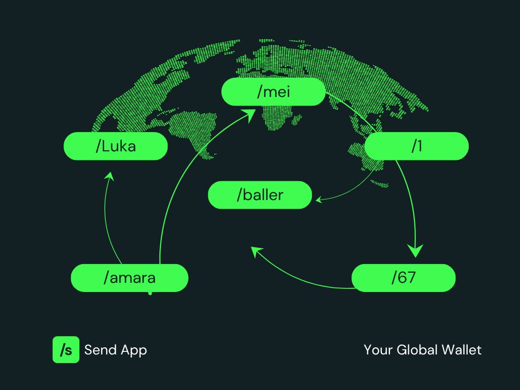 boypharmer's tweet photo. @Send From long wallet addresses → to simple sendtags. This is what payments should feel like. Future Cash. Your Global Wallet

/emerald https://t.co/8Izi8vpmaH