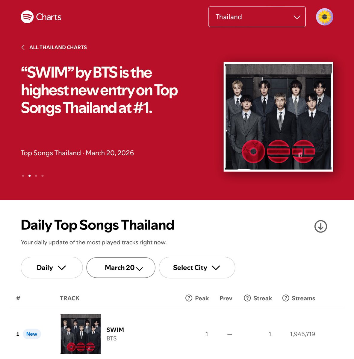 บ้านทานตะวัน 💜⁷ tweet media