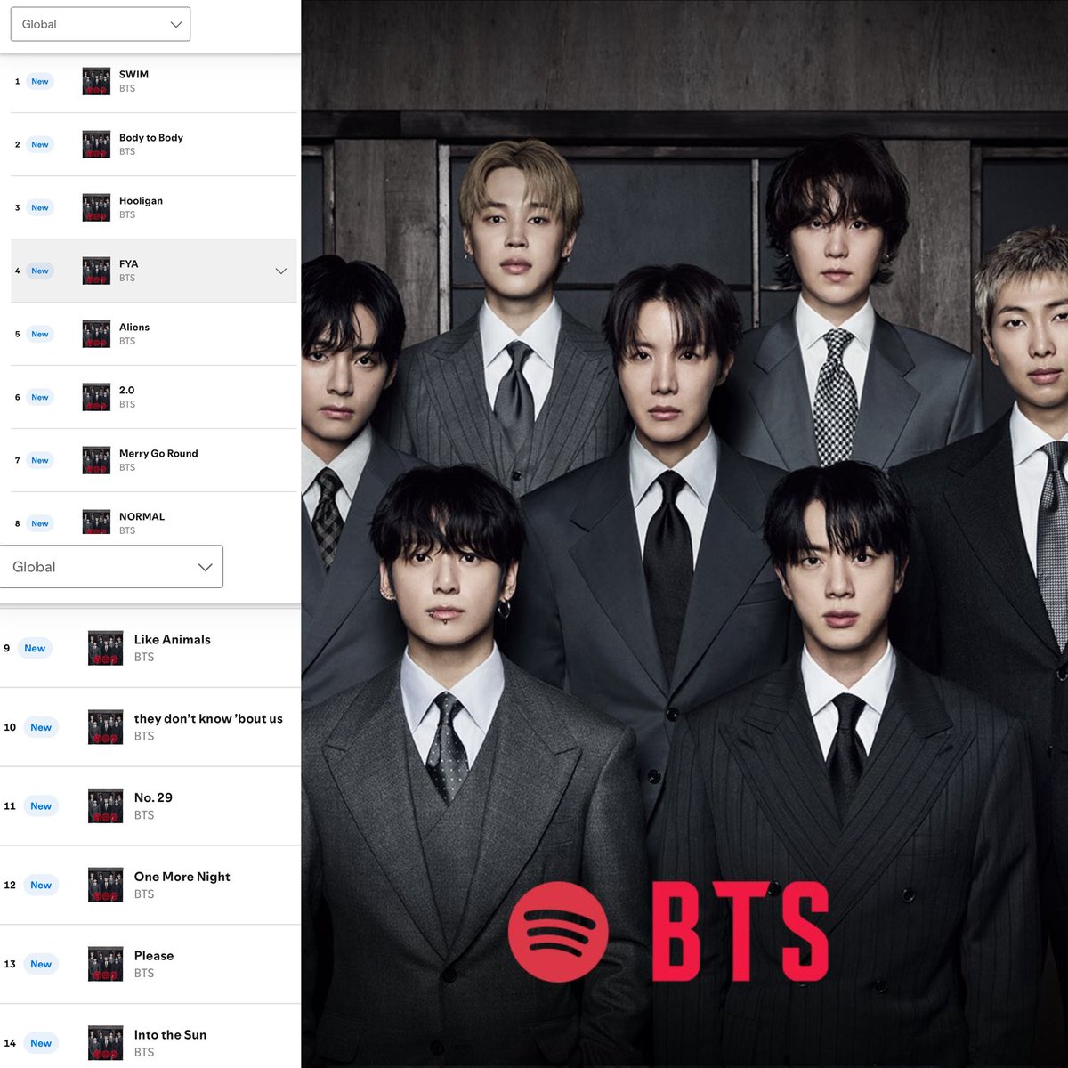 pjmIesviu's tweet photo. OFICIALMENTE, "SWIM" debuta en el puesto #1 en Spotify Global con un total de 14.6M y además TODOS LOS TRACKS DE ARIRANG DEBITARON EN EL TOP 14! SE LOGRO! 😭🔥💜

CONGRATULATIONS BTS
SWIM #1 SPOTIFY GLOBAL
BTS PAVED THE WAY
BTS COMEBACK
#BTS_ARIRANG
#SWIM_No1_SpotifyGlobal https://t.co/DmenrshExD