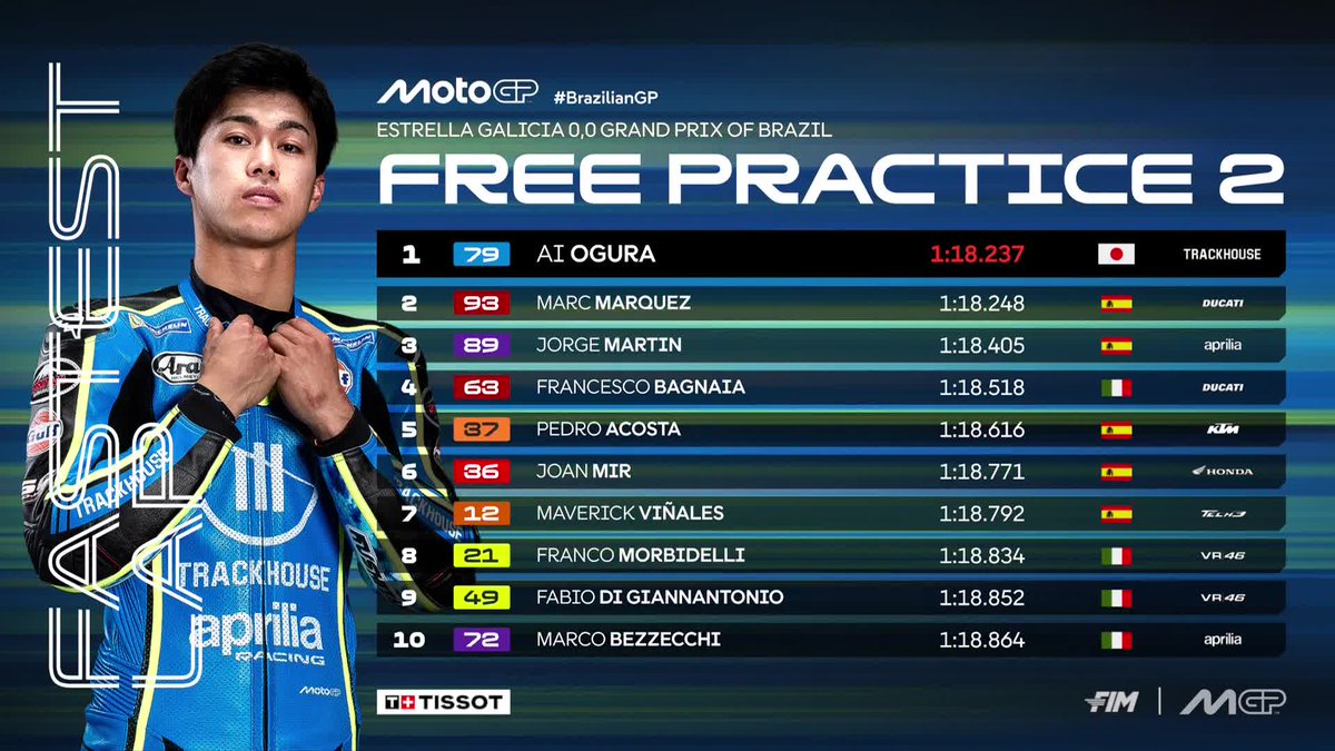 FirstLap F1 tweet media