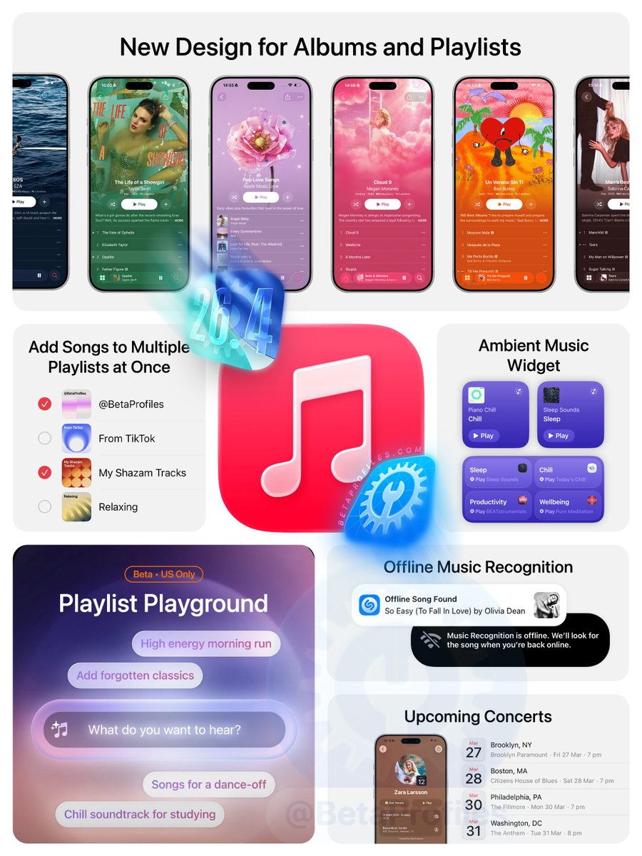 Beta Profiles tweet media