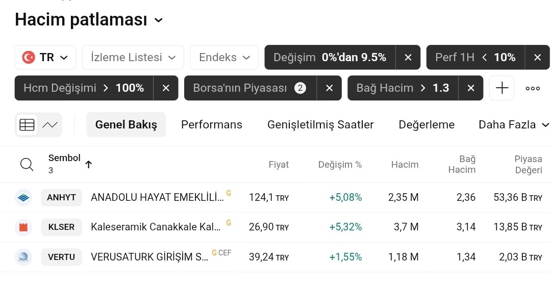 moratoryum_1's tweet image. Hacim Patlaması tarama Listesi 
#anhyt 
#klser
#vertu
