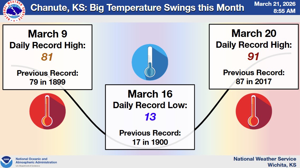 NWS Wichita tweet media